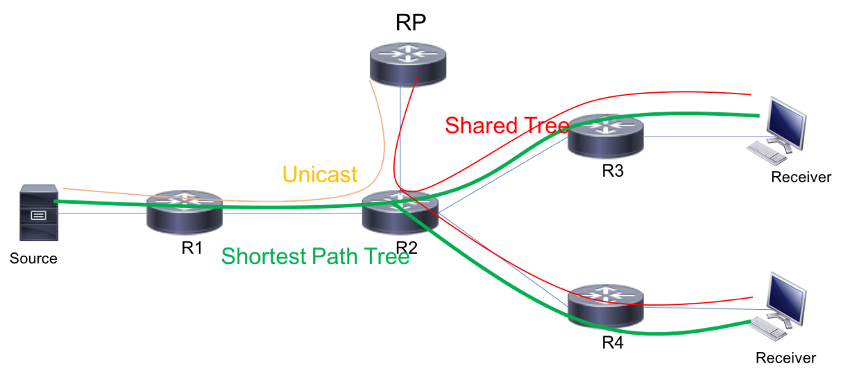 How It Works... - Network Analysis Using Wireshark 2 Cookbook - Second ...