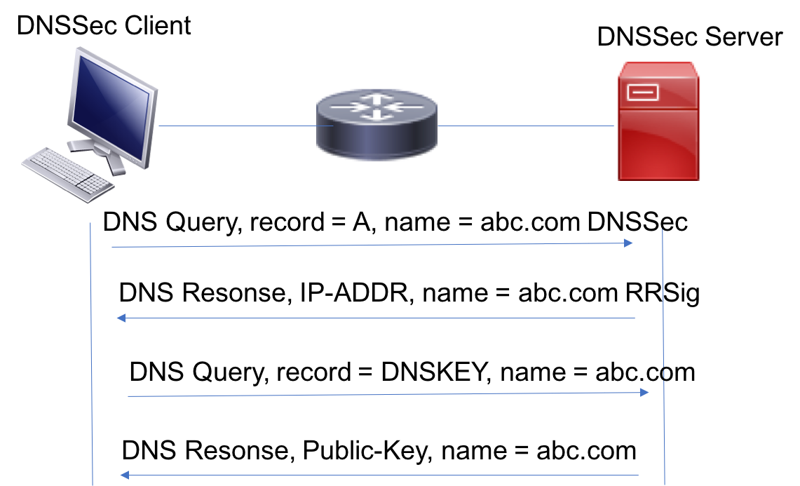 How It Works... - Network Analysis Using Wireshark 2 Cookbook - Second ...