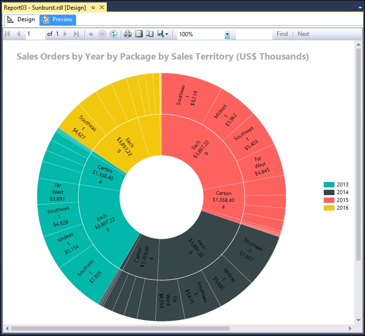 Visualizing data with the Sunburst data region