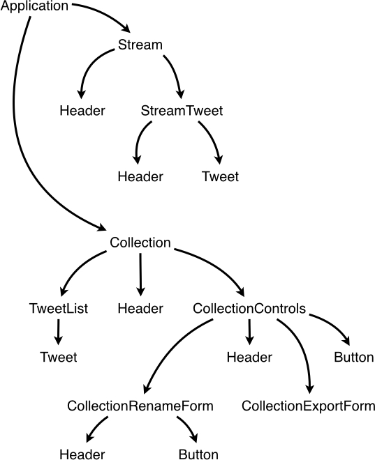 Planning your React application