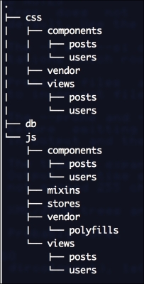 The directory structure