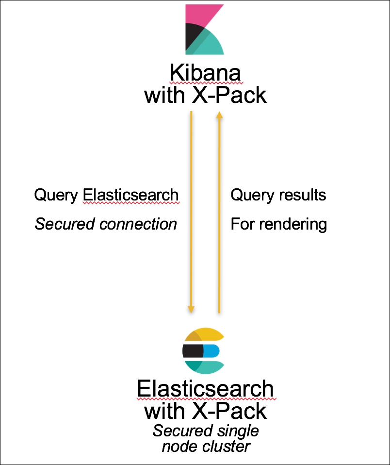 Installing and Setting Up Kibana 5.0