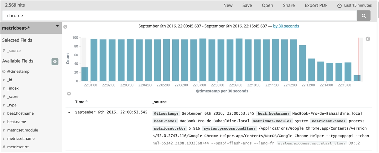 Importing the dashboard