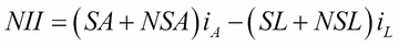 Interest rate risk measurement