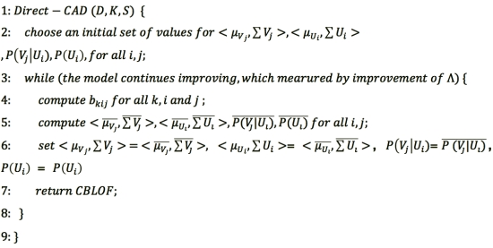 The conditional anomaly detection (CAD) algorithm