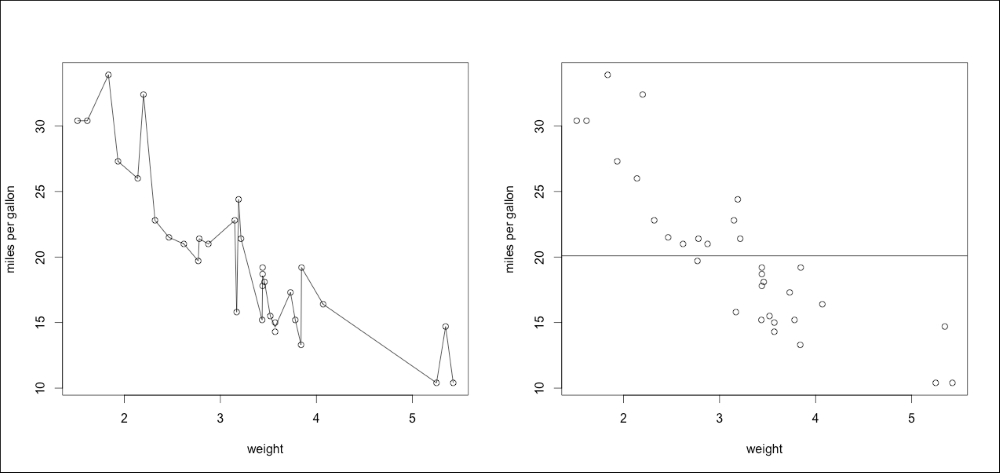 The bias-variance trade-off