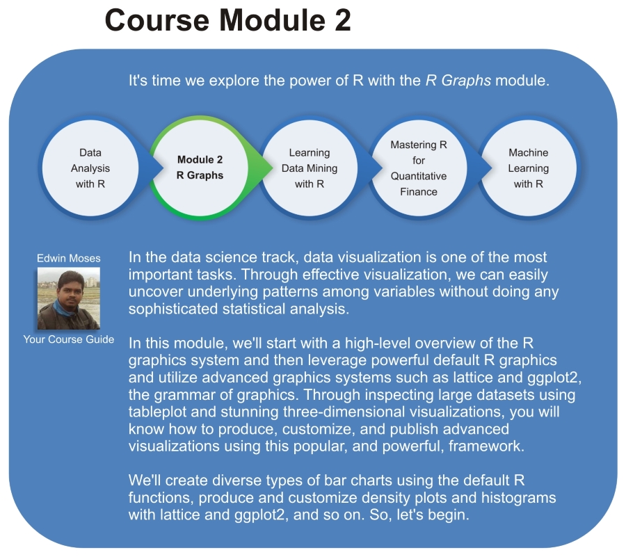 Module 2: R Graphs