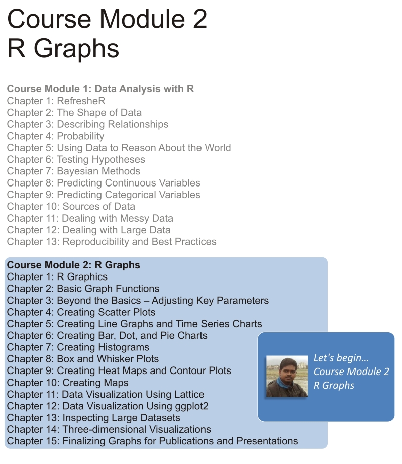 Module 2: R Graphs