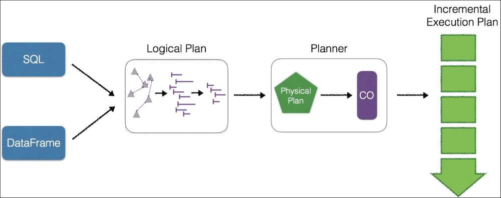 Introducing Structured Streaming