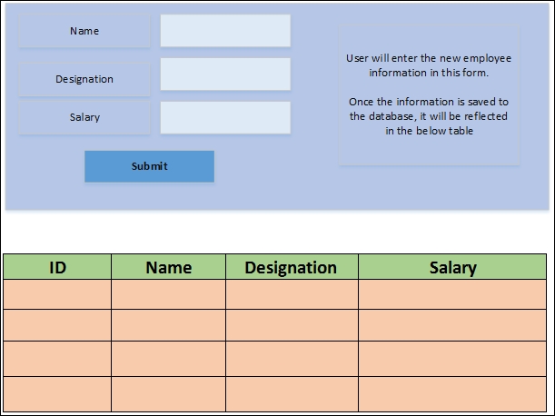 Using the Entity Framework in ASP.NET MVC applications