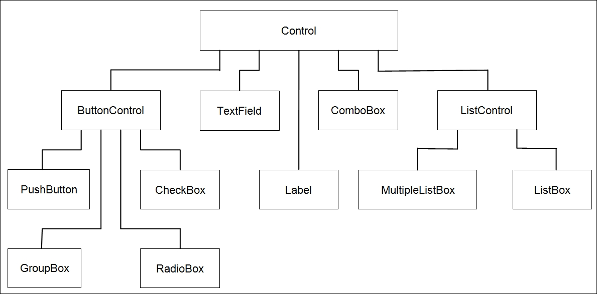 Controls