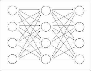 Building a deep neural network