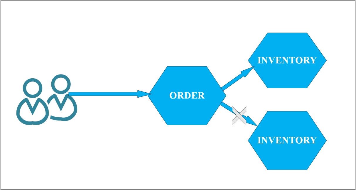 Stateless microservices