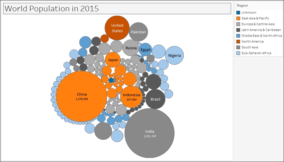 Creating a bubble chart