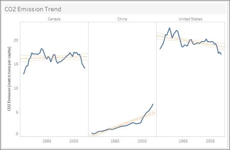 Adding a trend line