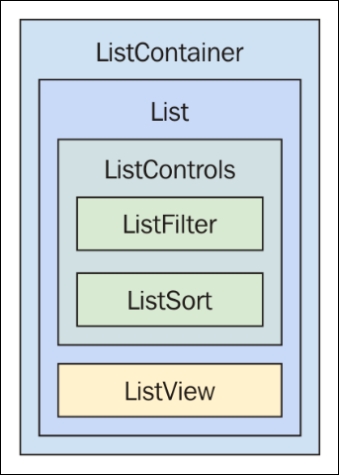 Sorting and filtering lists