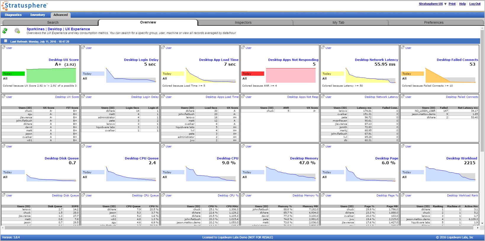 Third-party management tools