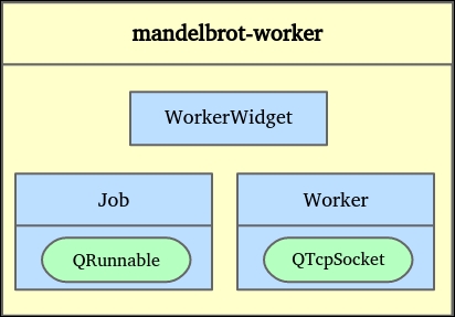 Interacting with sockets in the worker