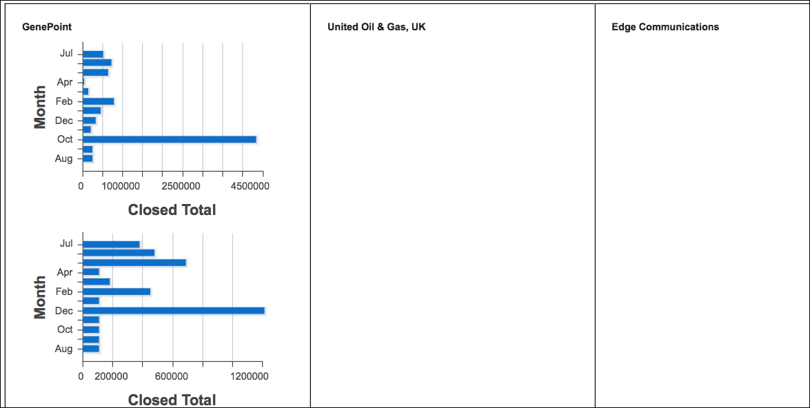 Multiple charts per page