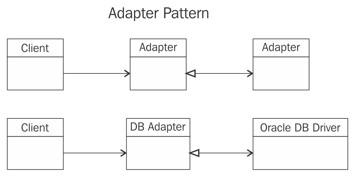 Паттерн адаптер. Паттерн адаптер схема. Adapter шаблон. Адаптер Adapter паттерн.