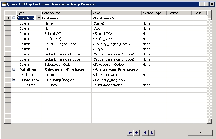 Publishing your NAV dashboard to the Power BI portal