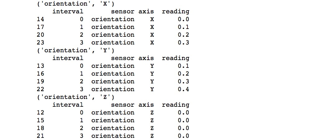 Grouping Using Multiple Columns - Learning Pandas - Second Edition [Book]