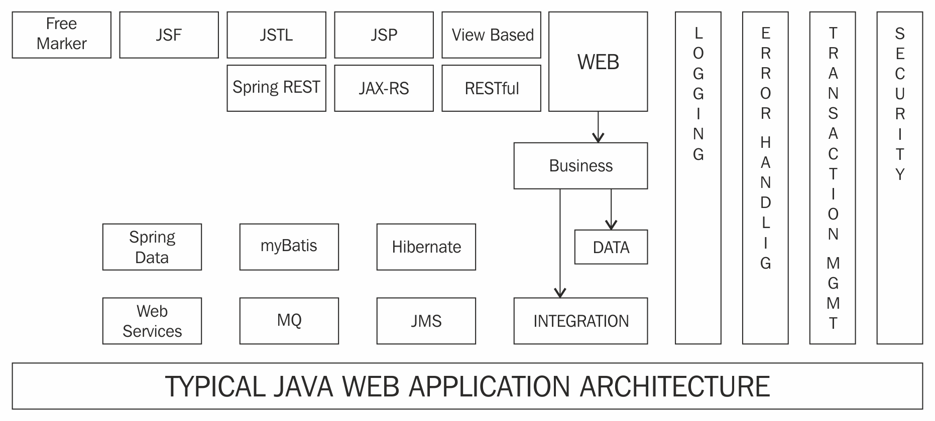 Spring real time web on sale application