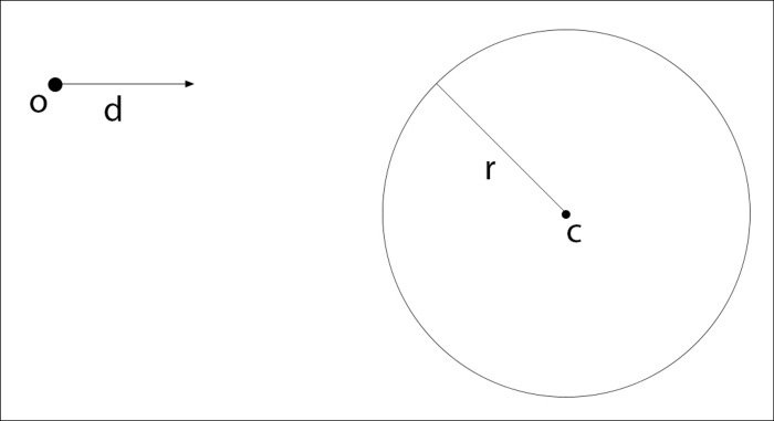 Raycast Sphere