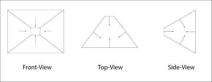 Frustum object