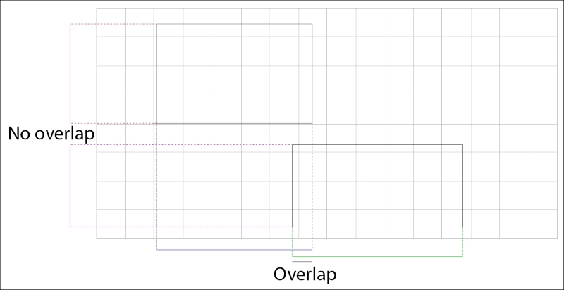 Separating Axis Theorem