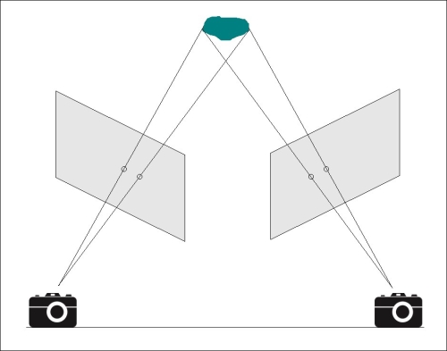 What is epipolar geometry?