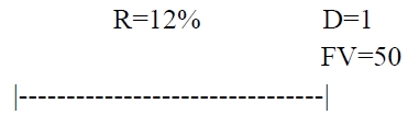 Stock valuation