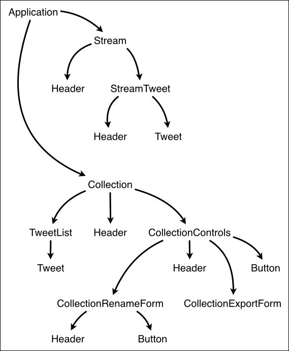 Planning your React application