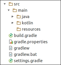 Mixing Kotlin and Java in a project