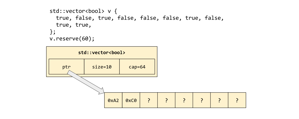 How To Return Bool Value In C