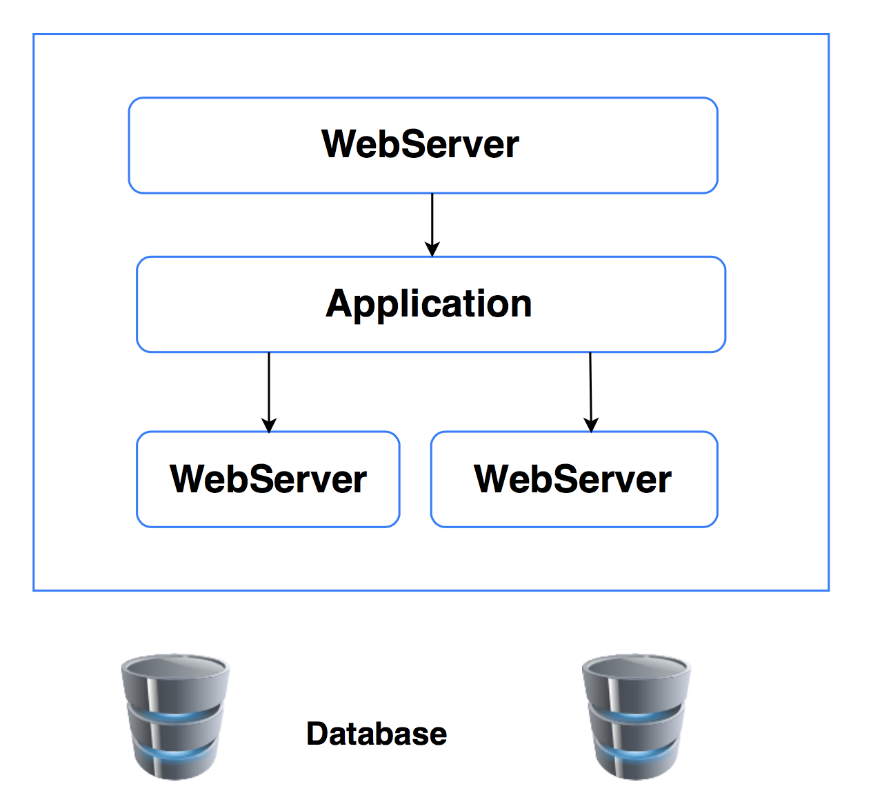 The Web Application Stack - Cloud Native Python [Book]