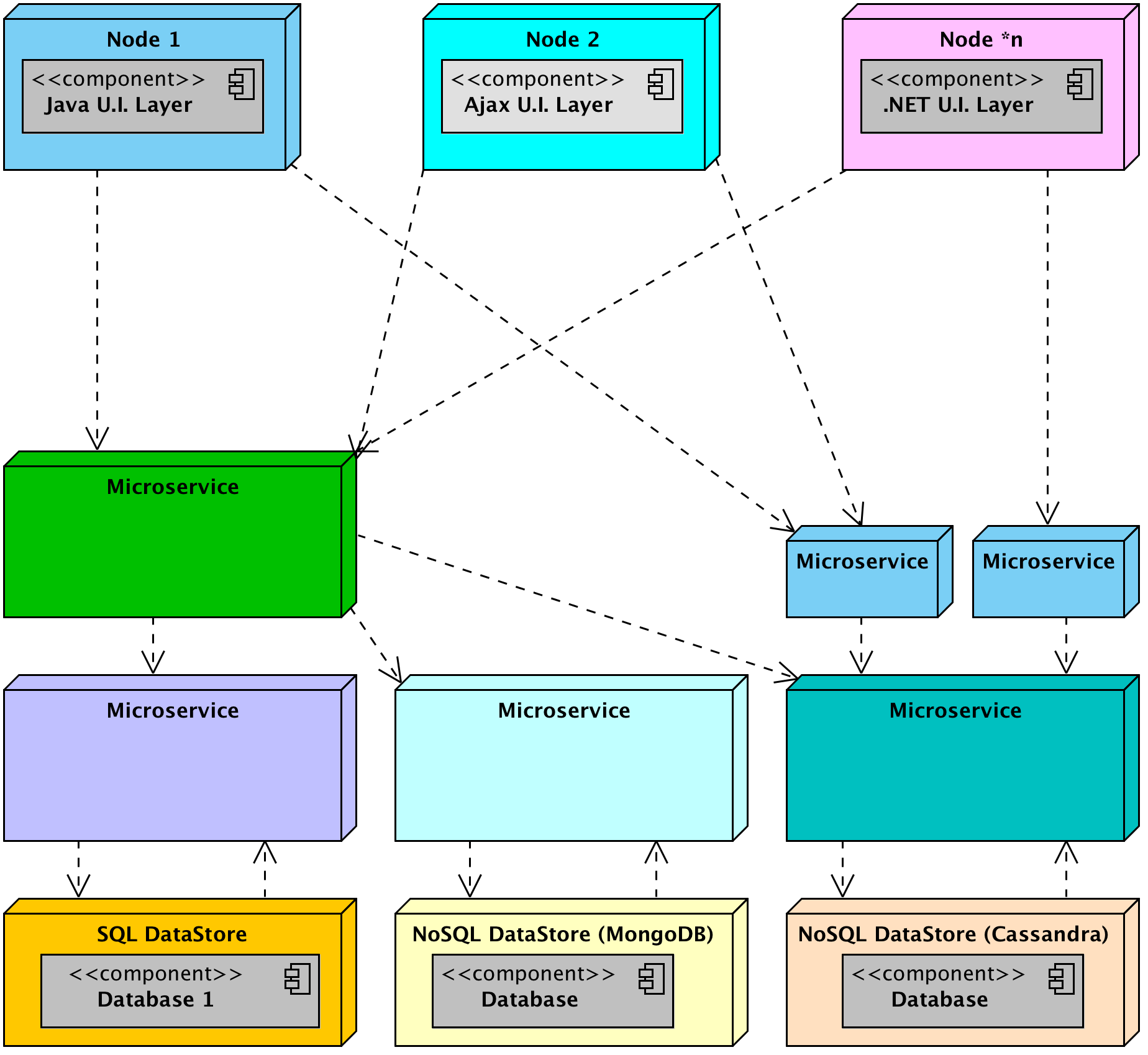 Spring security 2025 for microservices