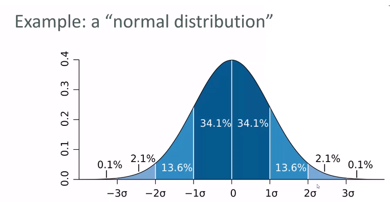 Probability Density Functions - Hands-On Data Science And Python ...