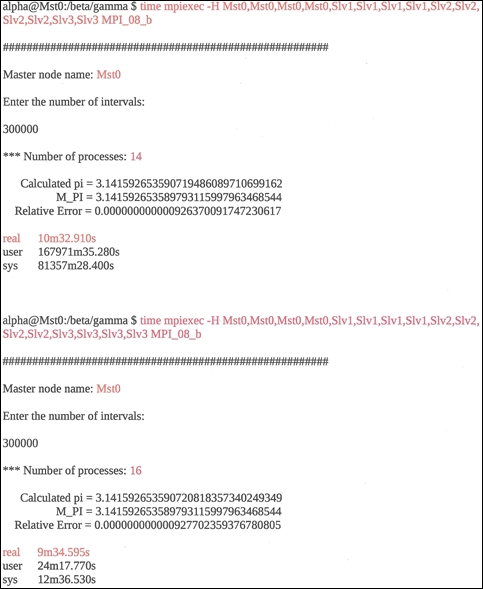 Pi2 supercomputing