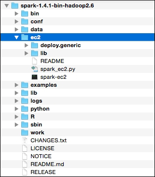 Running the Spark Standalone cluster on EC2