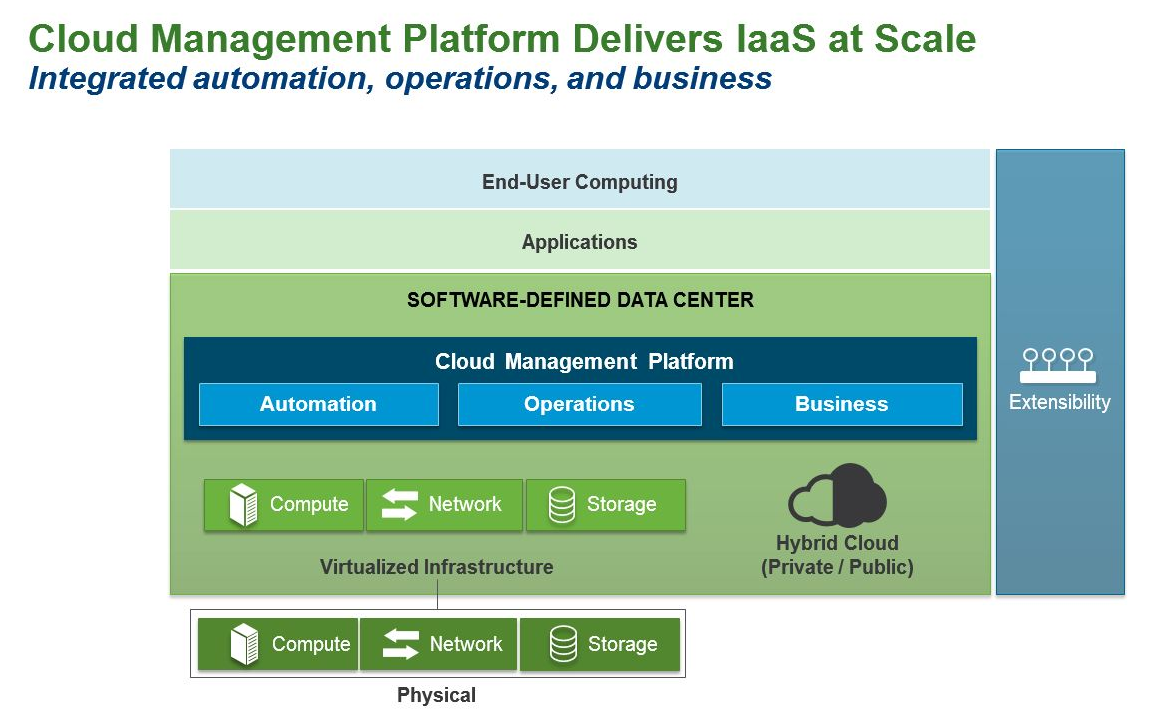 Design risks - VMware Cross-Cloud Architecture [Book]