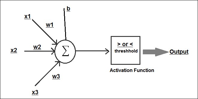 Perceptron