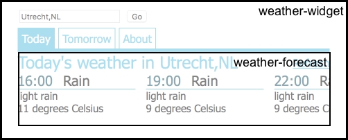 Creating the forecast component