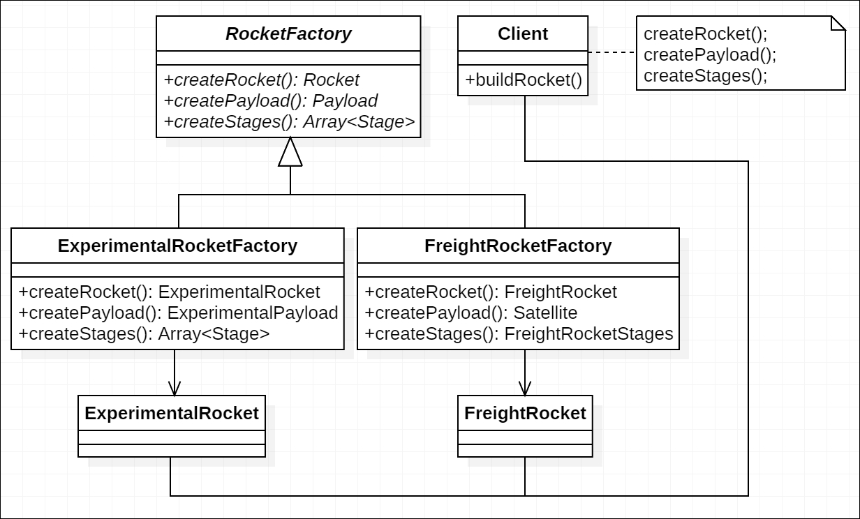 Abstract Factory