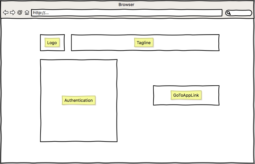 Defining ProFitOro components