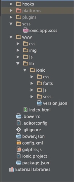 Ionic SCSS overview