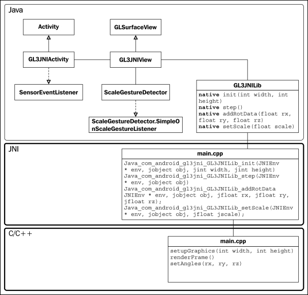 Part II – interactive, real-time data visualization with mobile GPUs