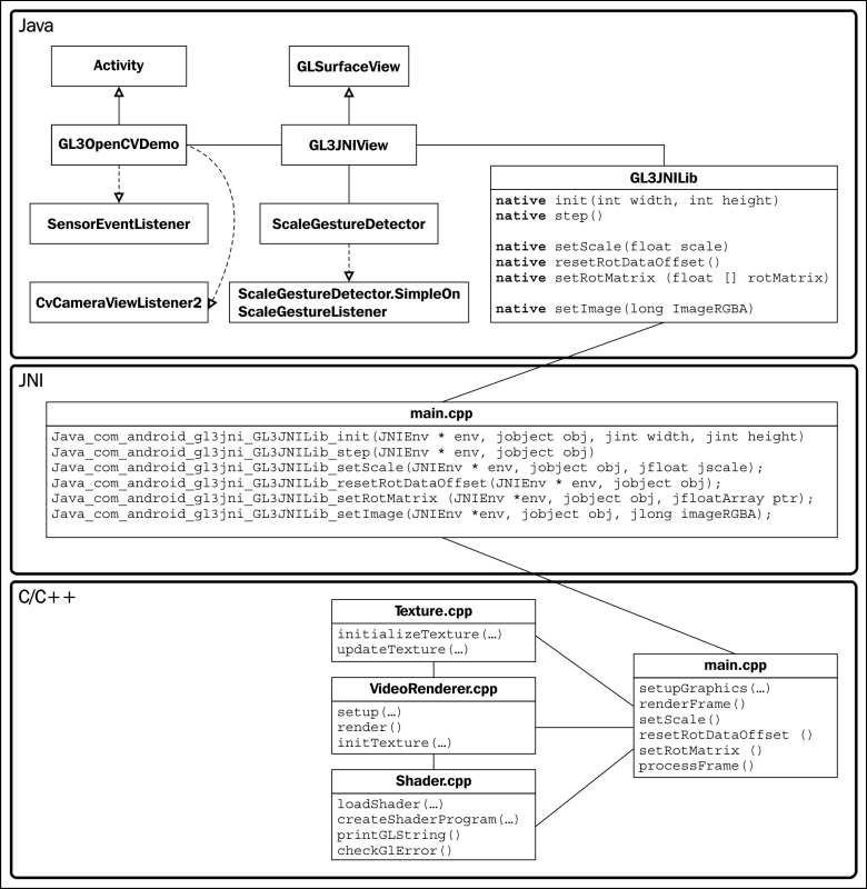 Getting started II: Accessing the camera live feed using OpenCV