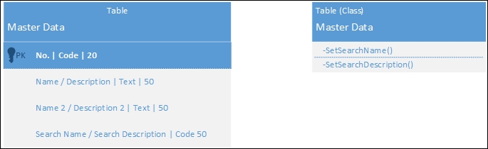 Step two – Master Data