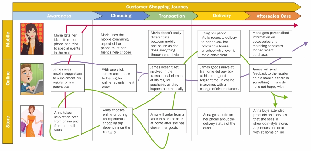 Shopee's Journey 